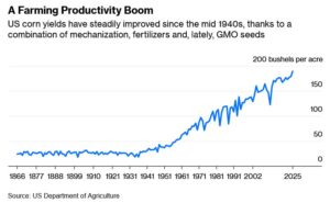 تاثیر چشمگیر فناوری در پیشرفت کشاورزی