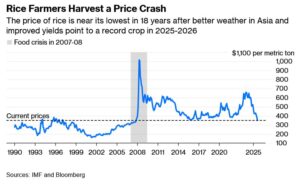 تاثیر چشمگیر فناوری در پیشرفت کشاورزی