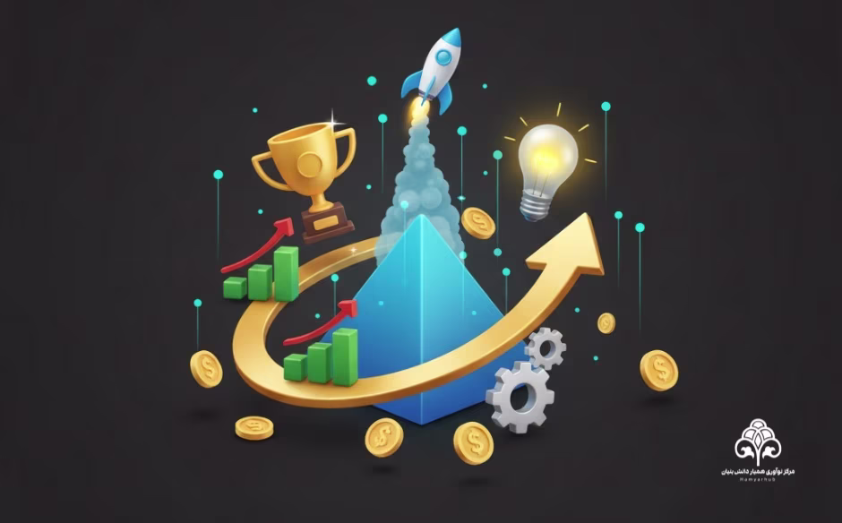 business plan masterclass بیزنس پلن مسترکلاس بیزنس پلن