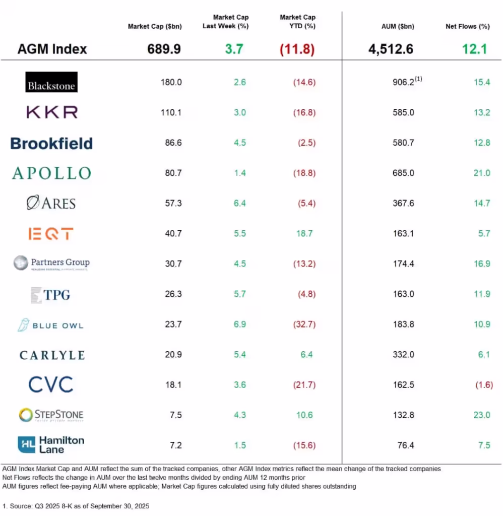 بررسی جامع ادبیات آکادمیک سهام خصوصی: تاریخچه، تکامل ساختاری، و تئوری‌های عملکرد